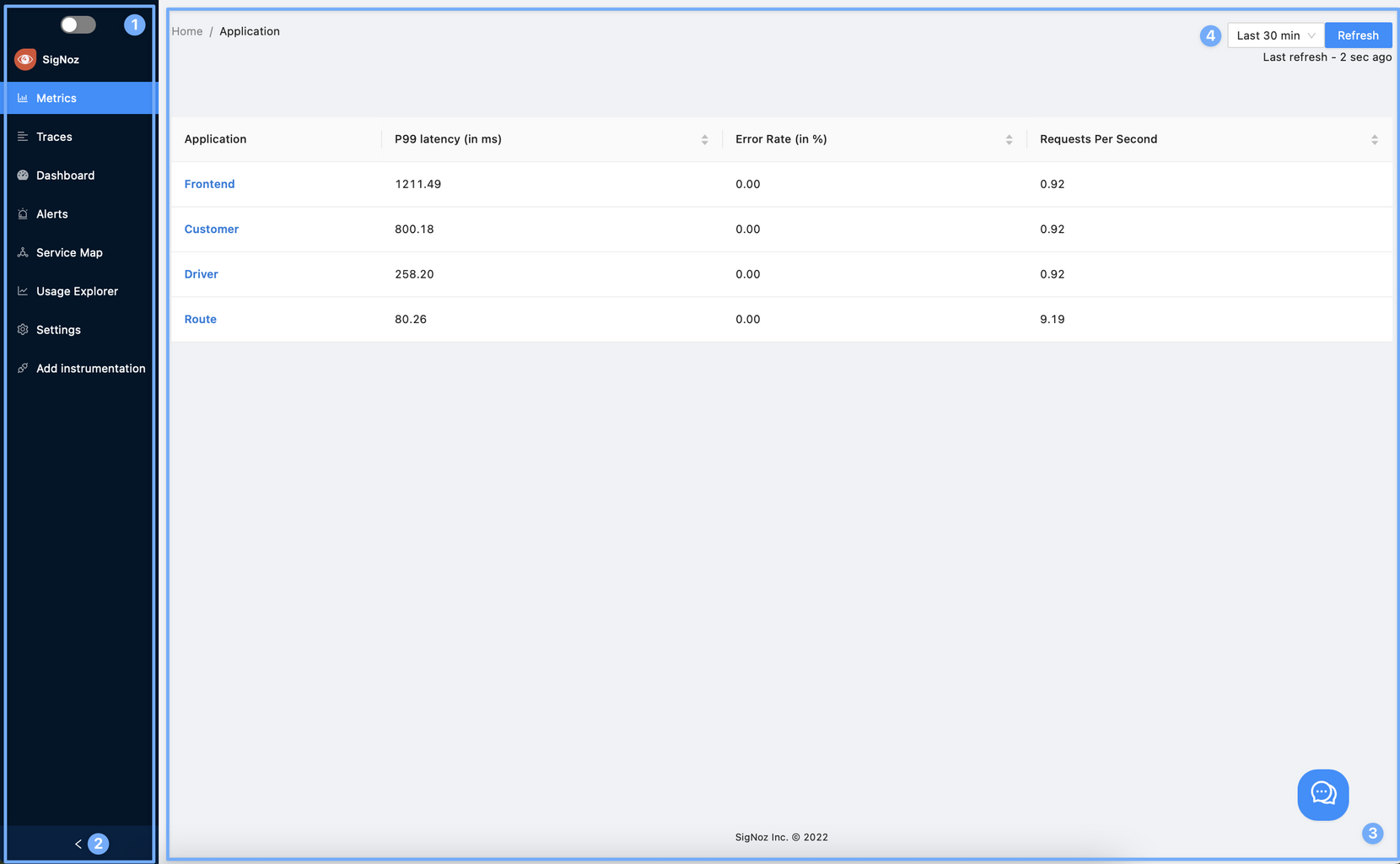 Primary navigation elements