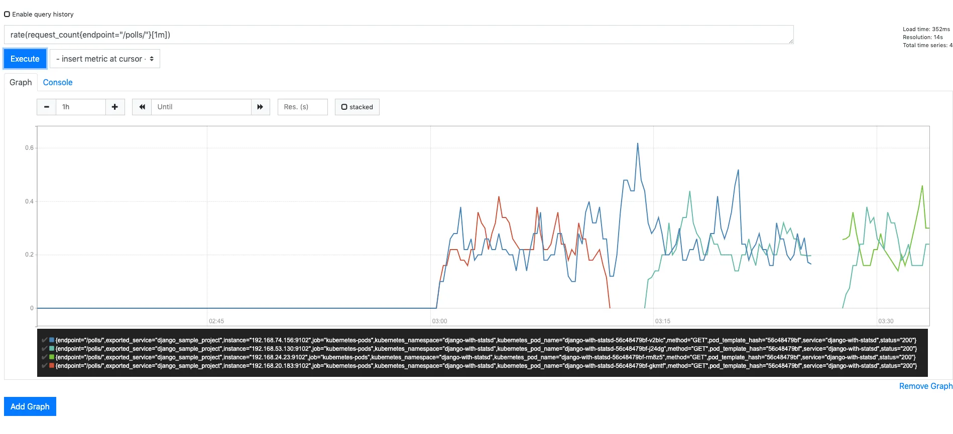 node hosting Prometheus server was stopped