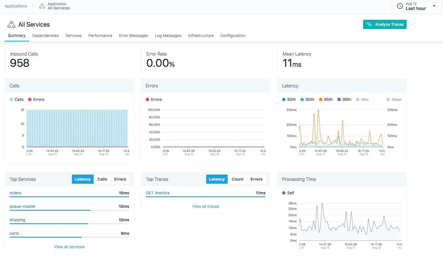 Instana's service dashboard