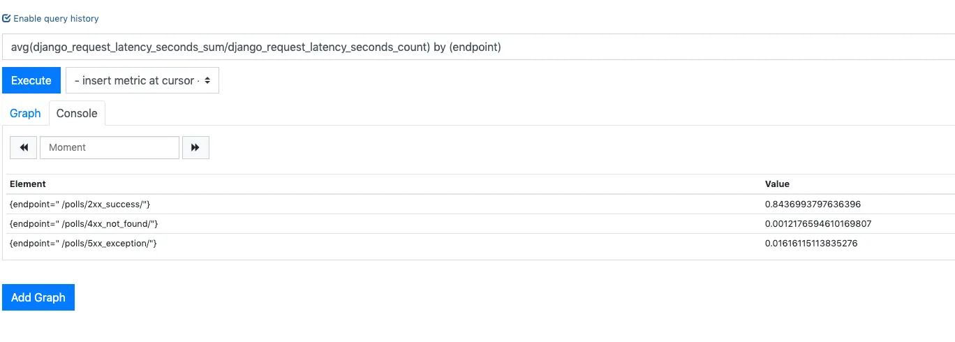 Avg request duration per endpoint