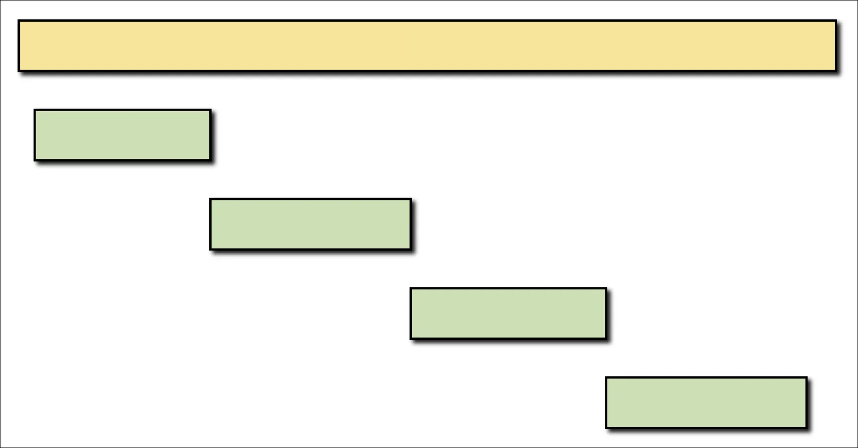 sequential execution