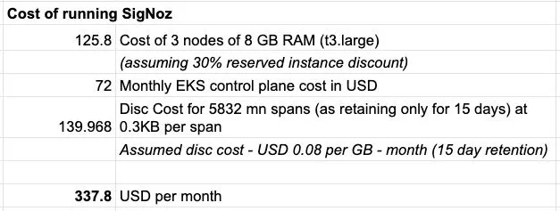 SigNoz cost