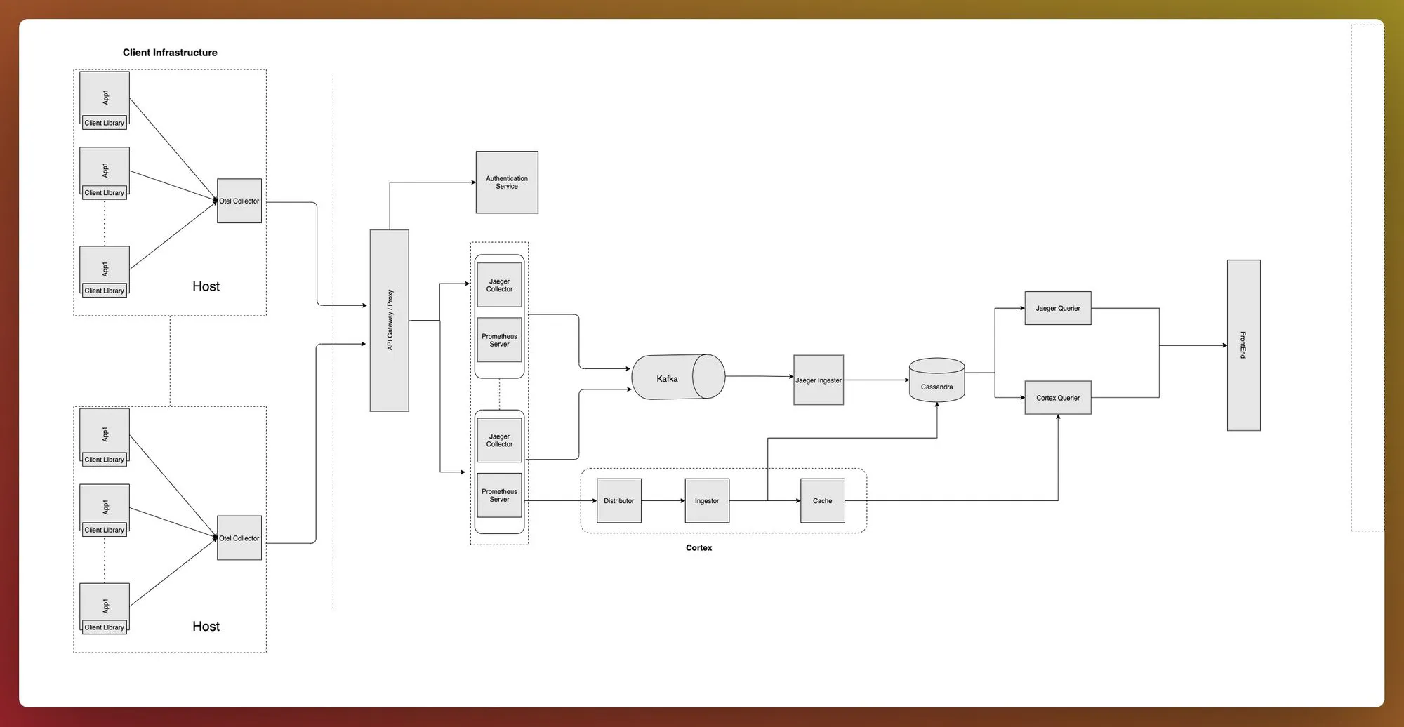 Complex architecture