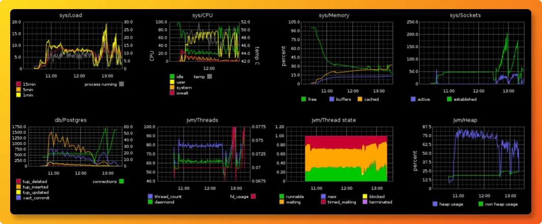 Graphite APM tool dashboard