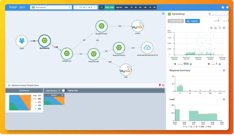 Pinpoint dashboard