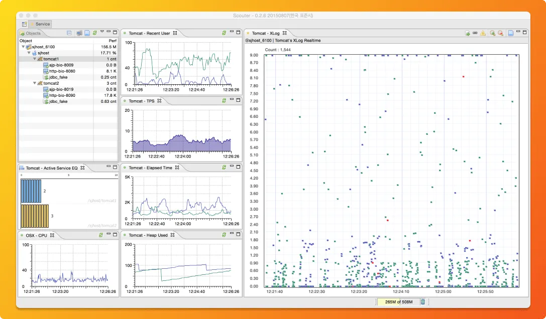 Charts visualized with Scouter APM