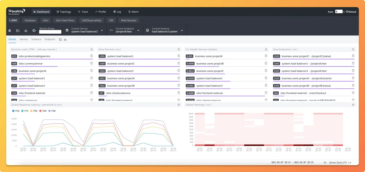 Skywalking dashboard