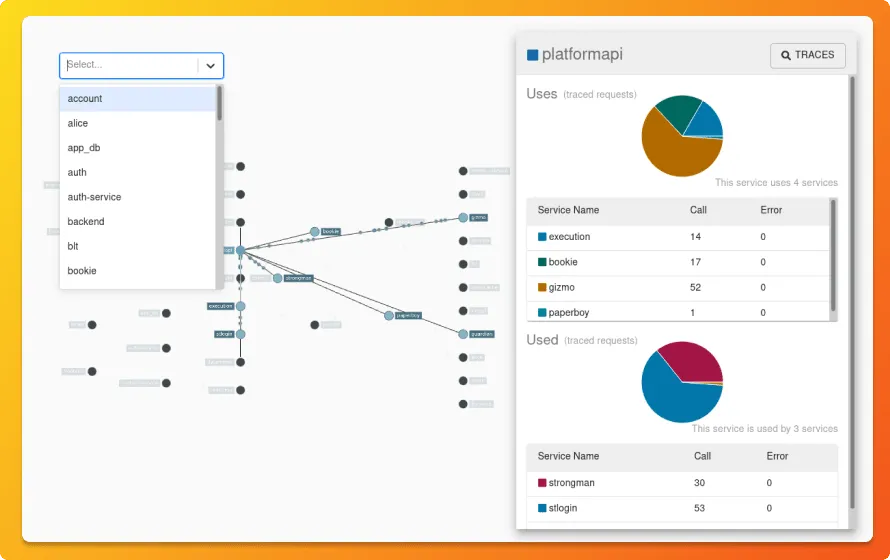 Zipkin dependency diagram to show user requests across services