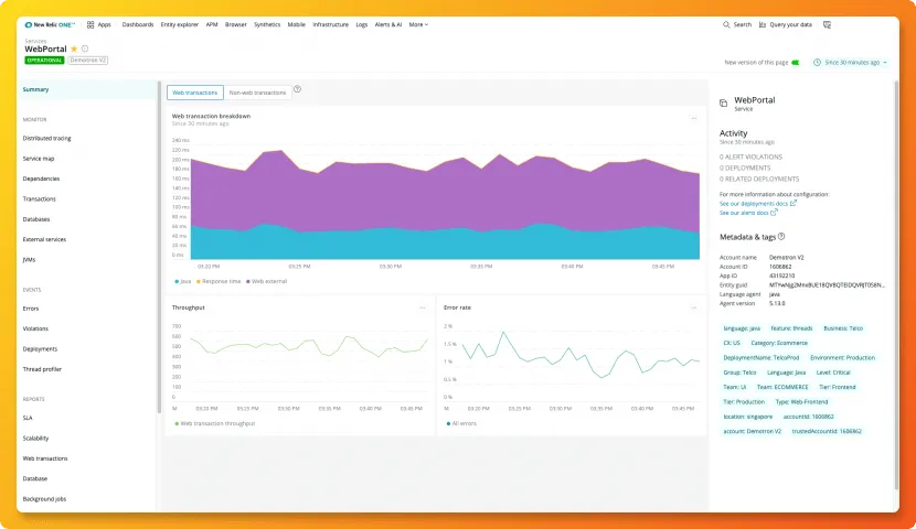 New Relic dashboard