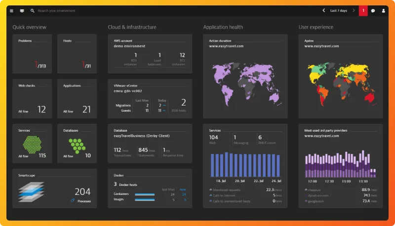 Dynatrace dashboard