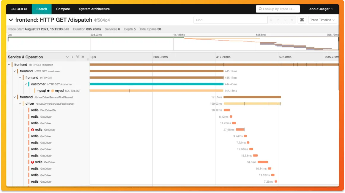 Jaeger's web UI showing Gantt charts