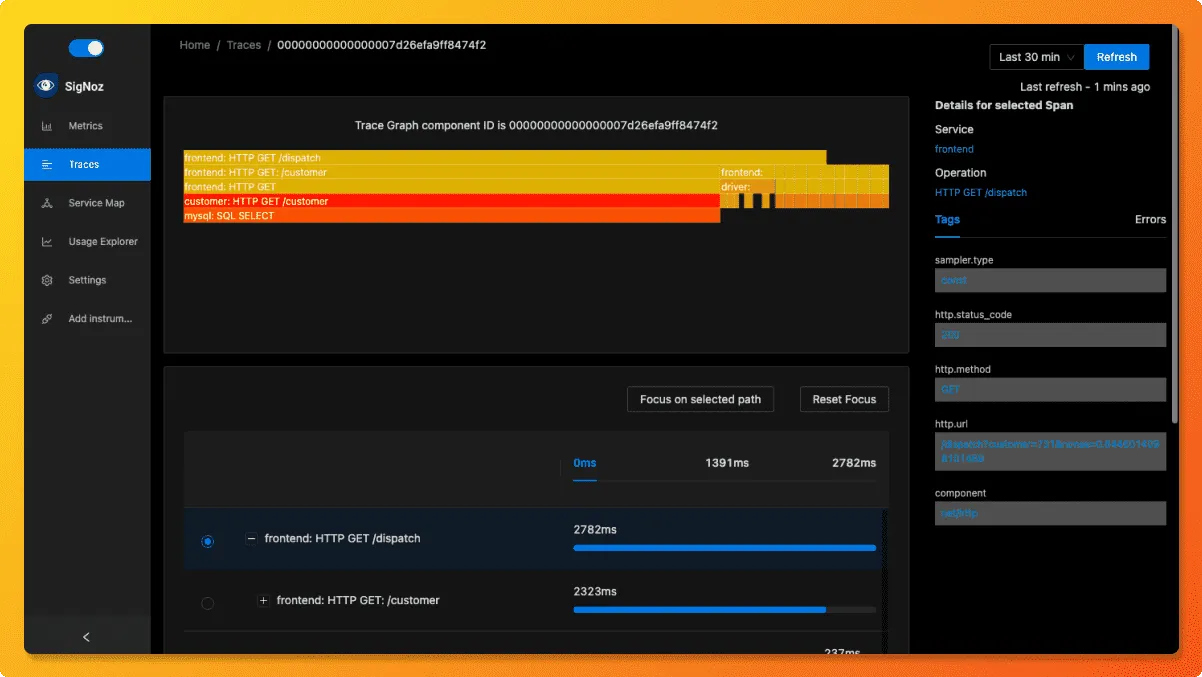 Flamegraphs & gantt charts on SigNoz dashboard