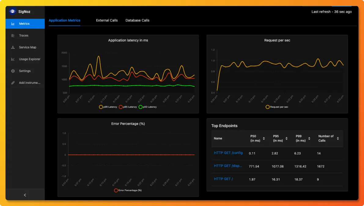 SigNoz UI showing RED metrics