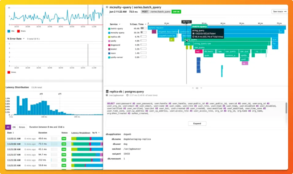 DataDog dashboard