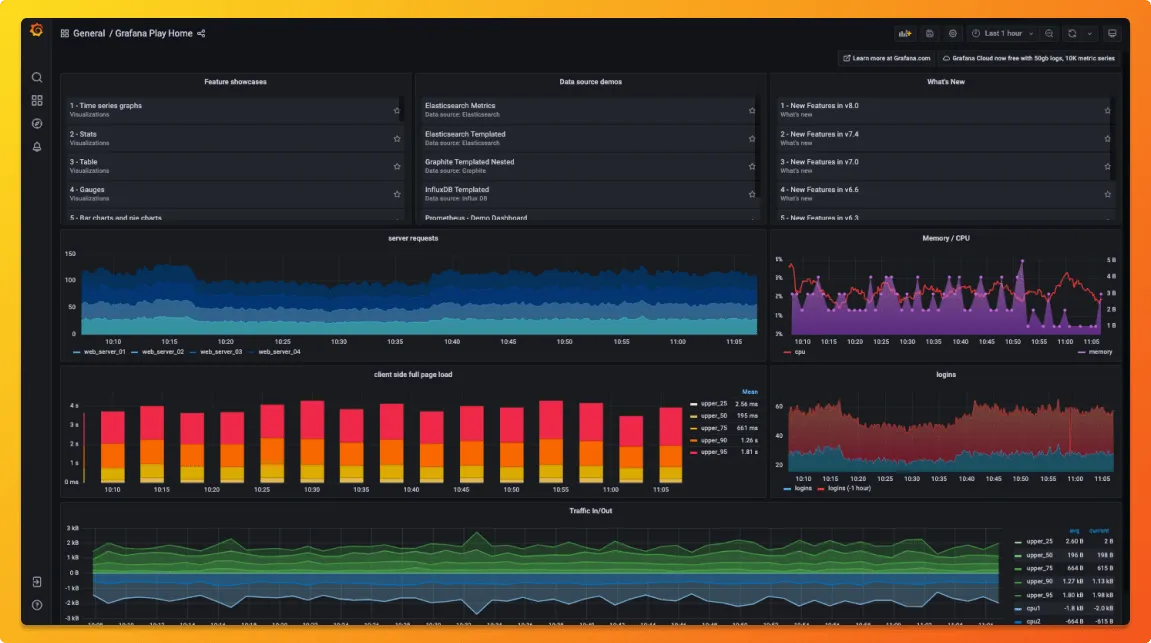 Grafana dashboard