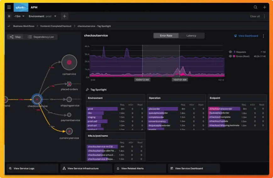 Splunk dashboard