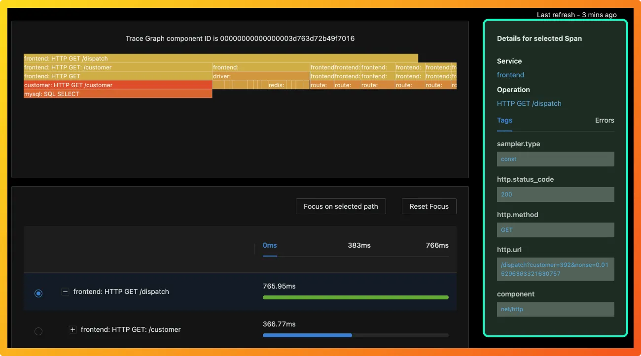 Attributes can be added to spans for more context