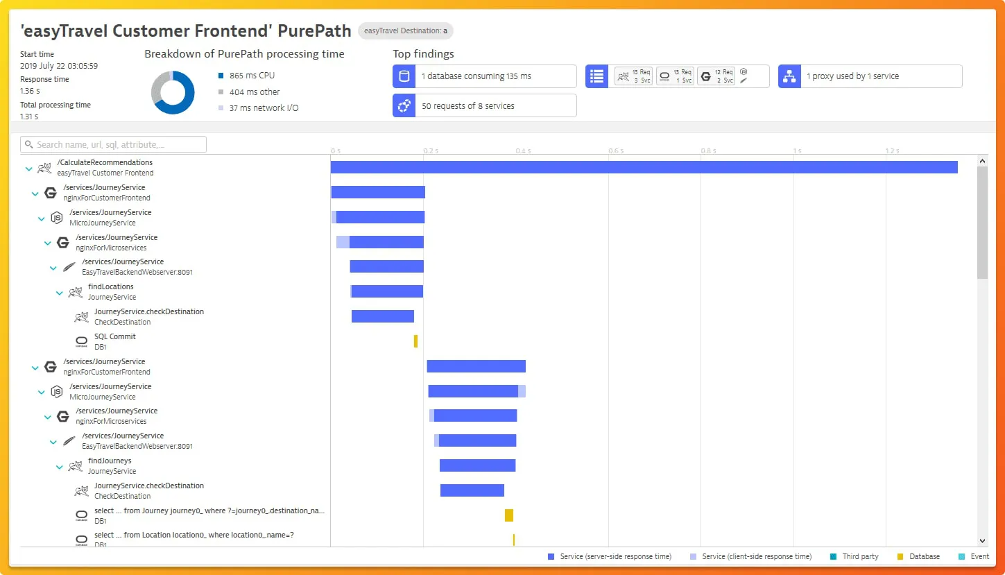 Dynatrace distributed tracing dashboard