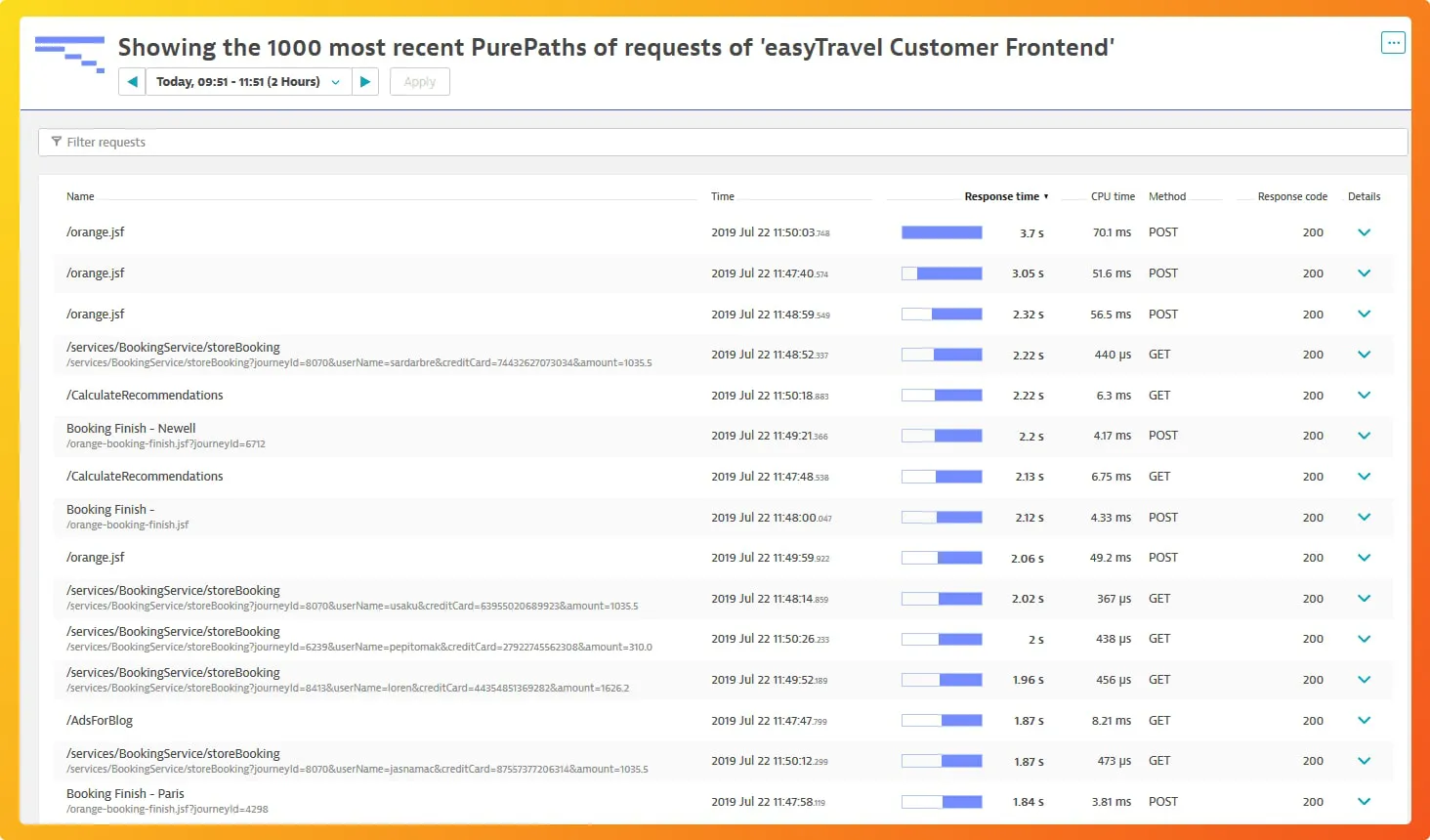 Code-level insights with Dynatrace PurePath technology