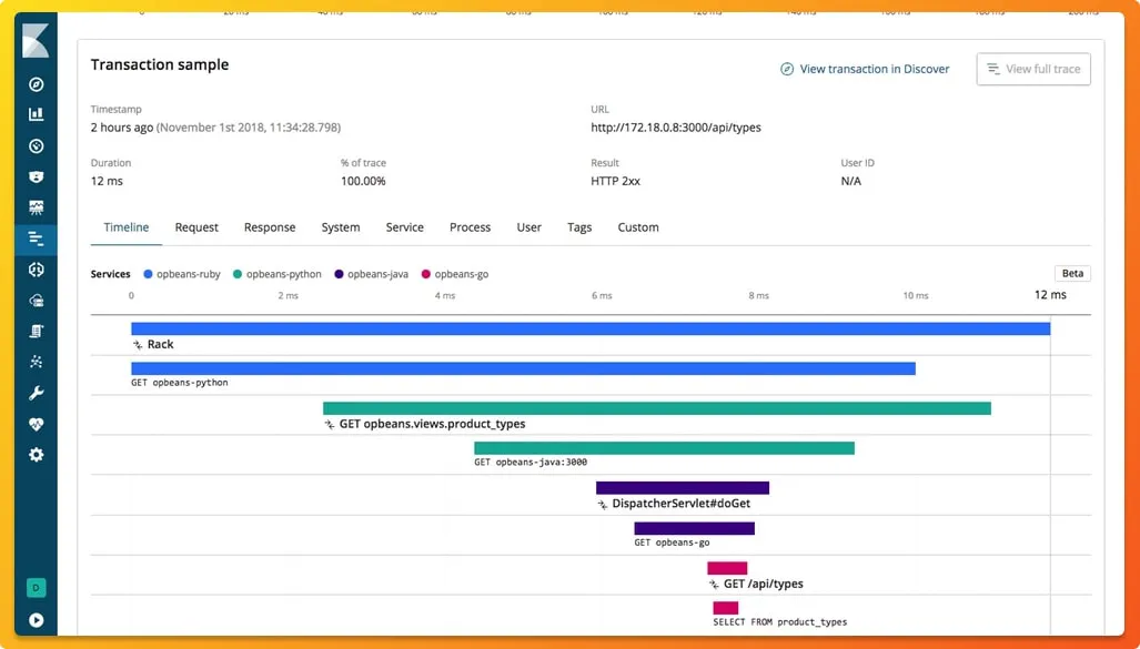 Elastic APM distributed tracing dashboard