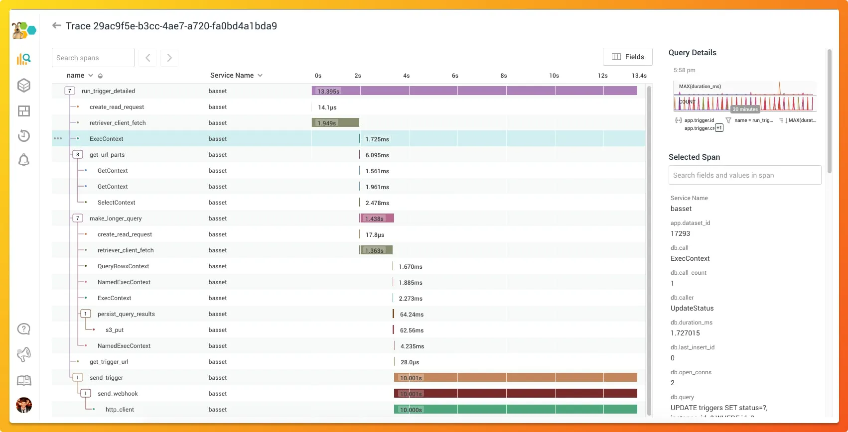 Honeycomb tracing dashboard (Source: Honeycomb website)