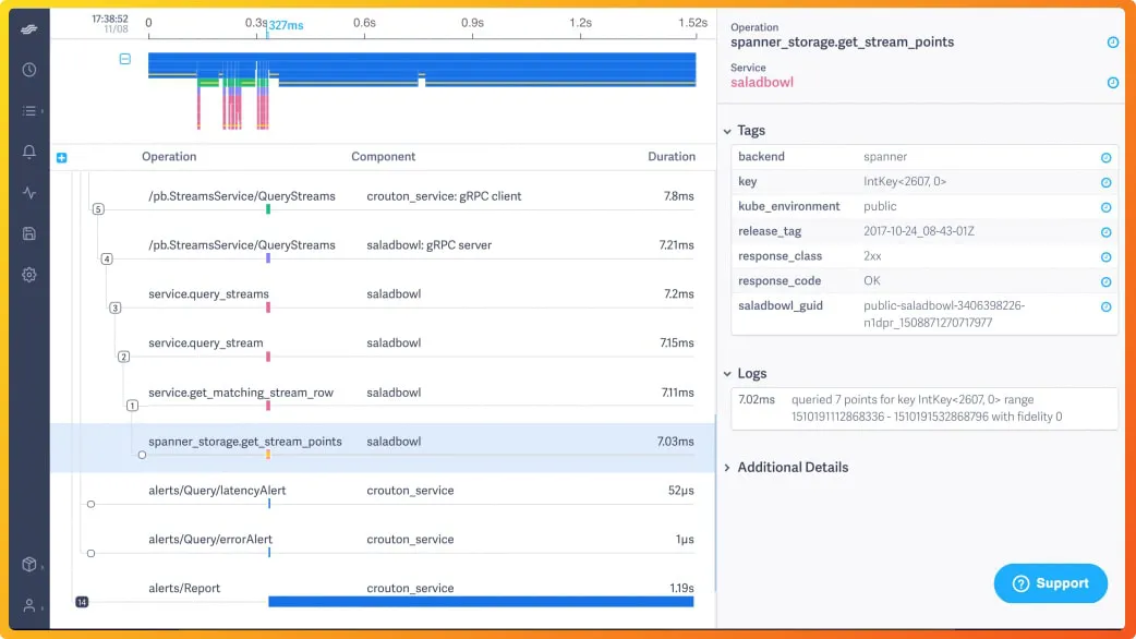 Lighstep tracing dashboard (Source: thenewstack.io)