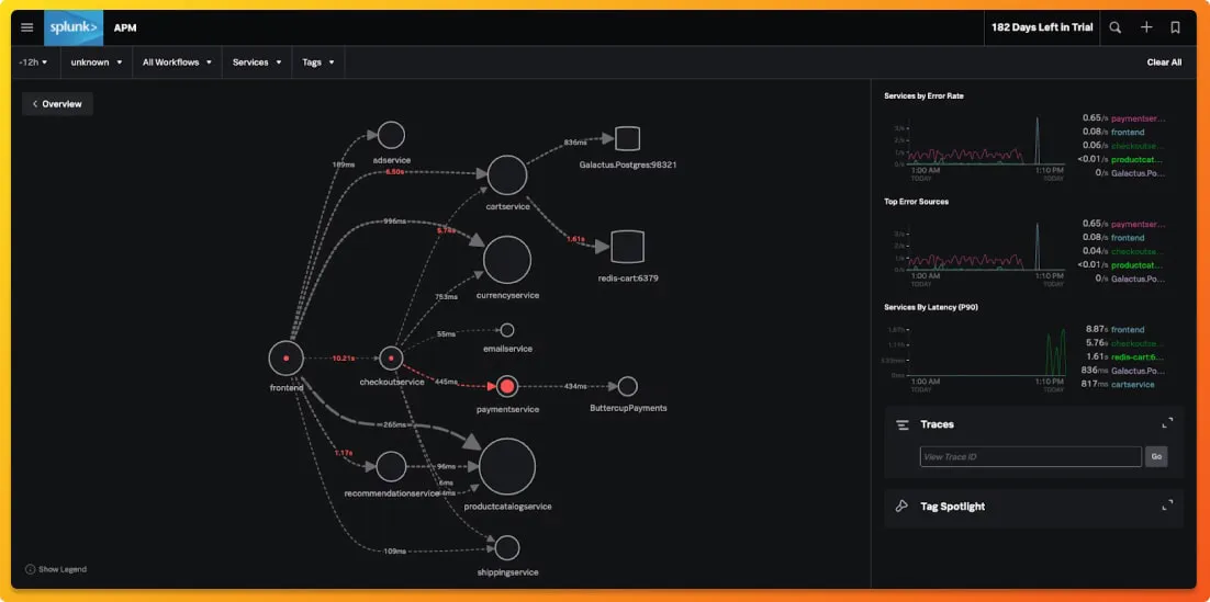 Splunk distributed tracing dashboard