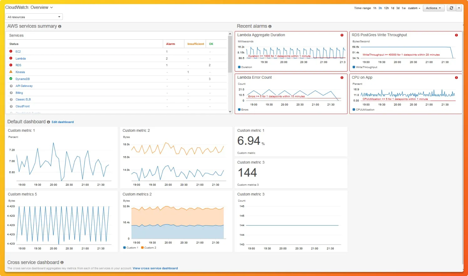 CloudWatch dashboard