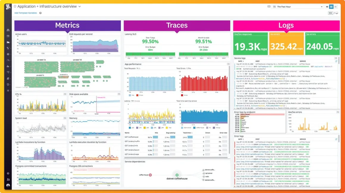 DataDog dashboard