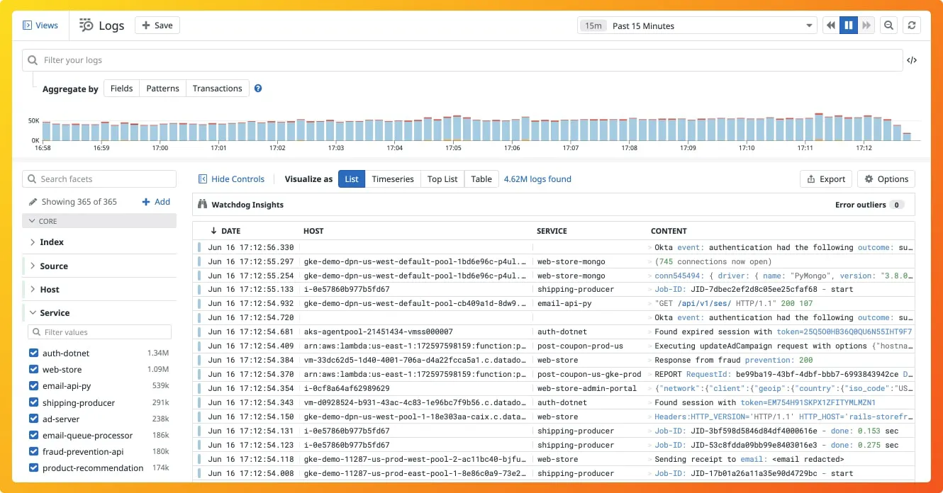 DataDog Log Management Dashboard