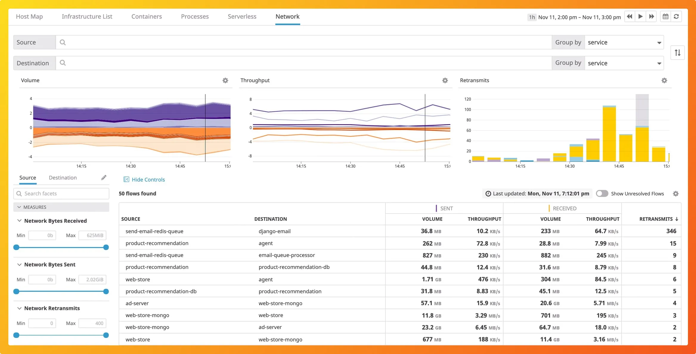 DataDog Network Monitoring Dashboard