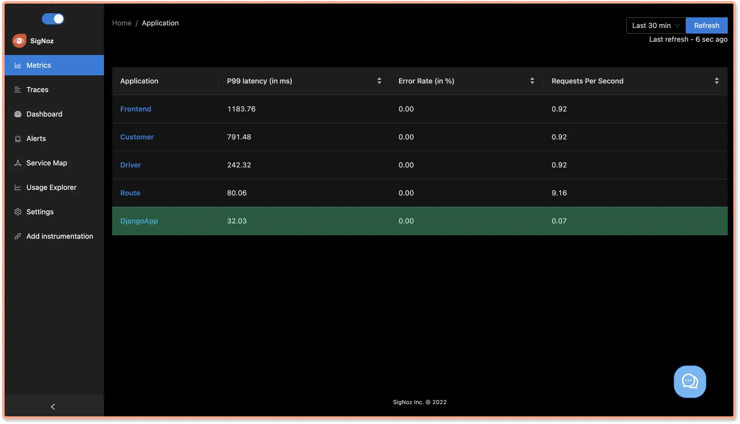 SigNoz dashboard showing application list with Django app being monitored