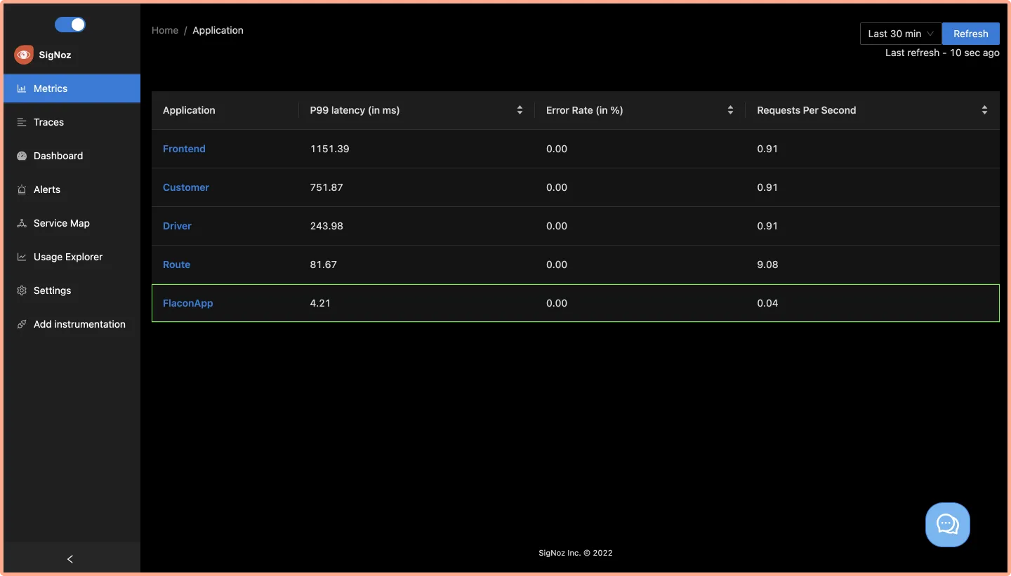 Falcon based application monitored on SigNoz dashboard