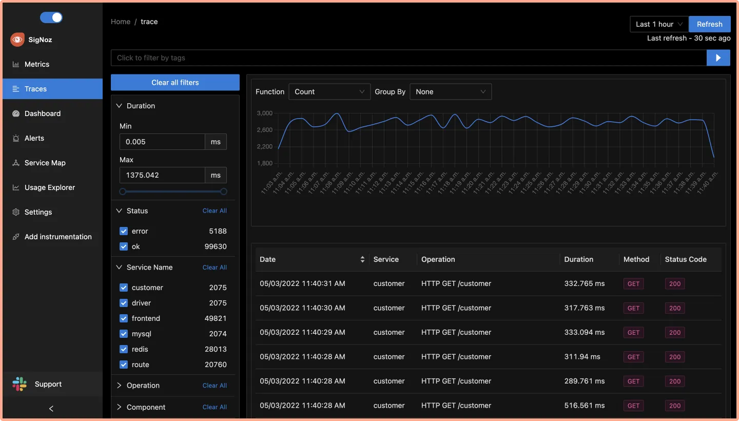 The new Traces tab in our latest release