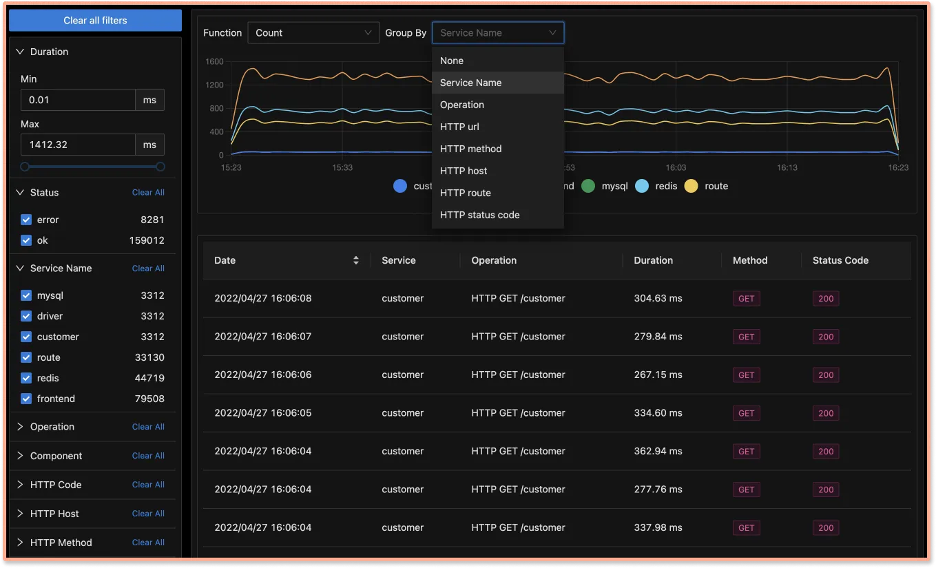 Filters on trace data