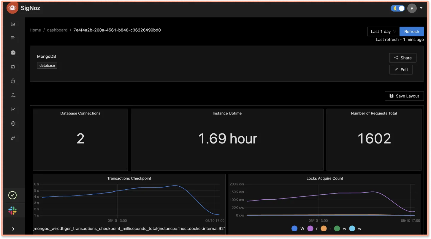 MongoDB custom dashboards showing metrics like total number of requests