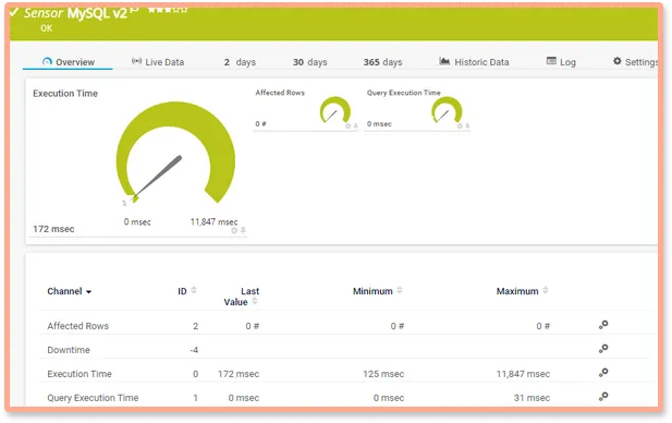 MySQL monitoring dashboard provided by PRTG