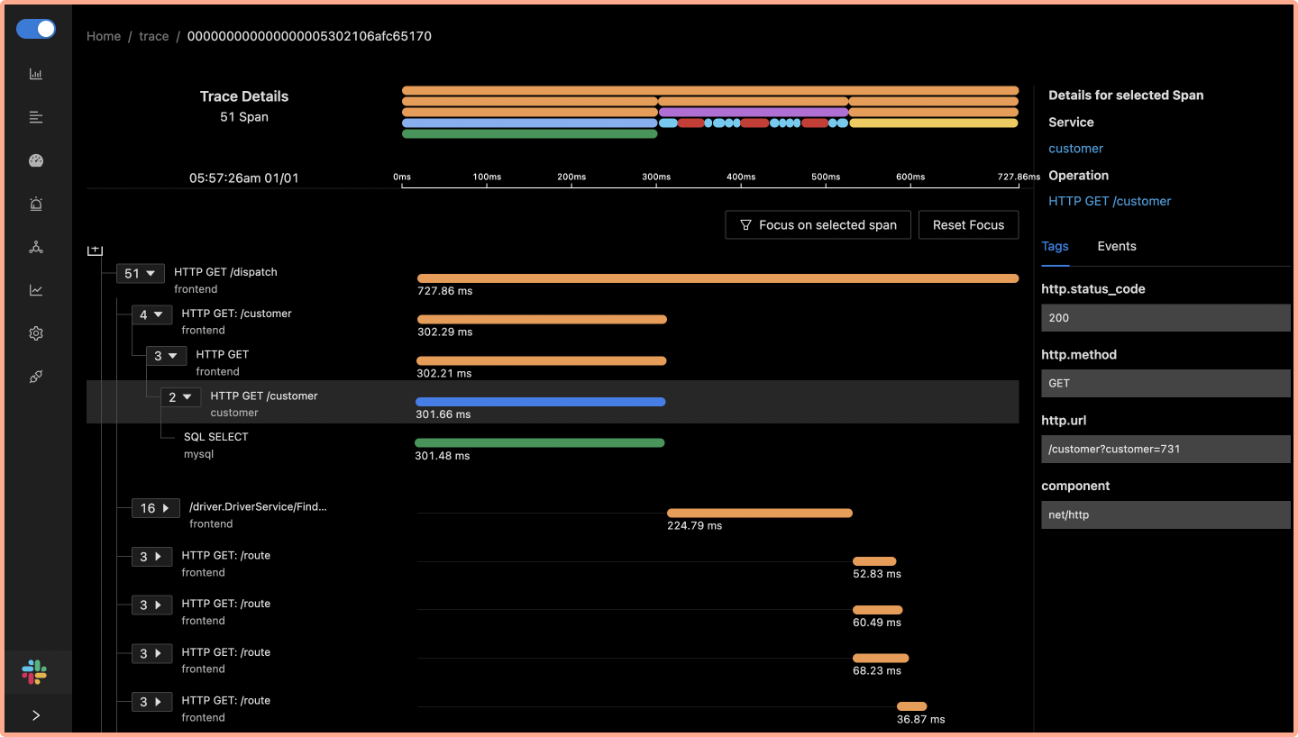 Flamegraphs for distributed tracing