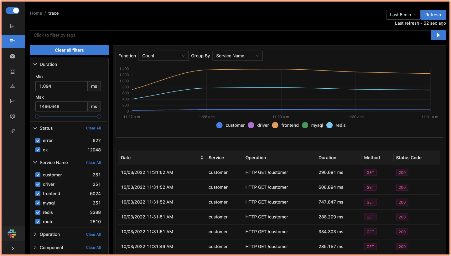 See traces, and apply powerful filters on trace data