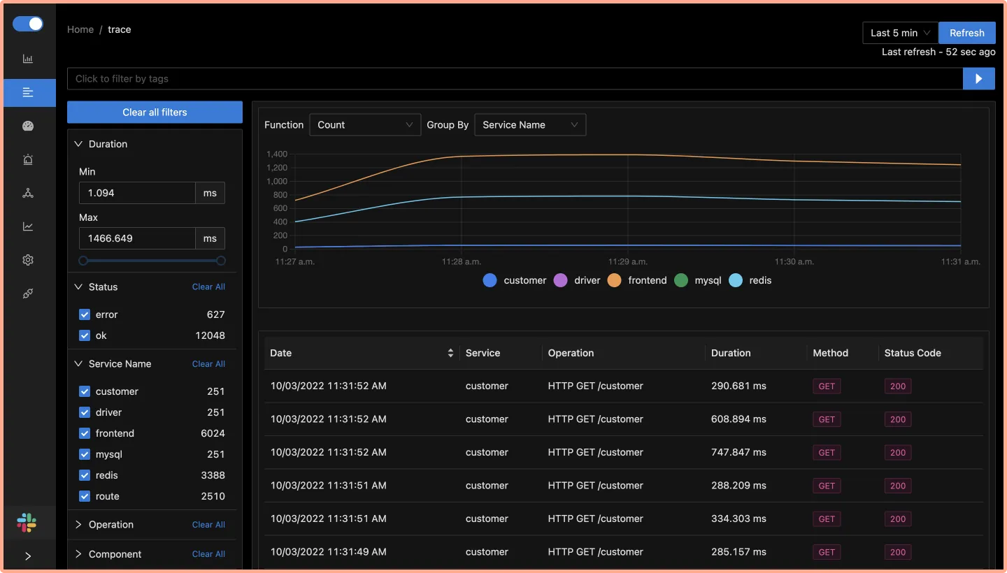 List of traces shown on SigNoz dashboard