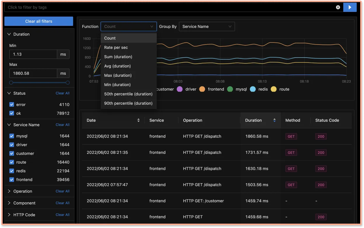 See aggregated metrics of filtered traces