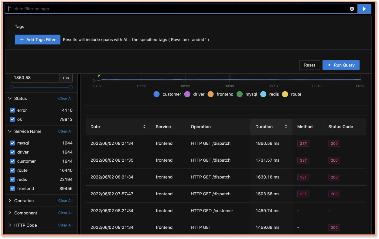 You can filter traces with tags in SigNoz traces dashboard